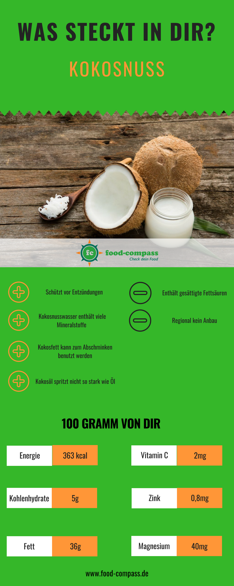 Kokosnuss und deren Nährstoffe