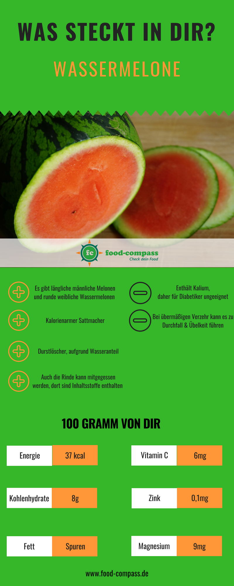Nährstofftabelle der Wassermelone als Infografik